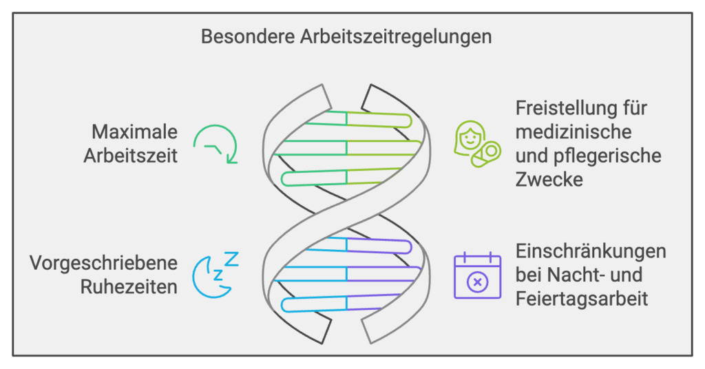 Gefährdungsbeurteilung Schwangerschaft Arbeitszeitenregelung